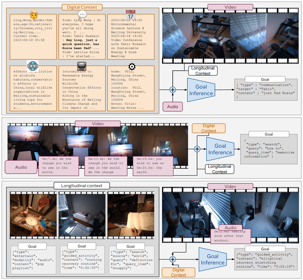 Benchmarking Egocentric Multimodal Goal Inference for Assistive Wearable Agents (WAGIBench)